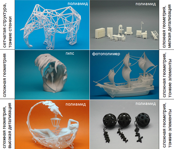 Изделия напечатанные на 3D принтере