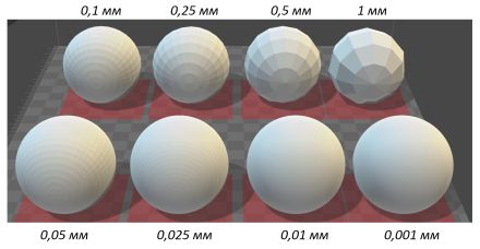Максимальное линейное отклонение